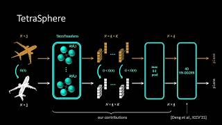 [CVPR 2024] TetraSphere: A Neural Descriptor for O(3)-Invariant Point Cloud Analysis