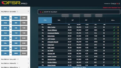 Daily Fantasy Sports Rankings Lineup Optimizer for FanDuel and DraftKings