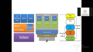 18 Full para virtualization 1509