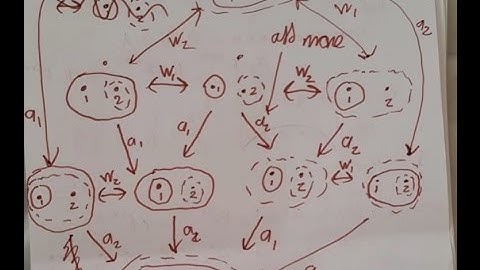 Topological Spaces Of Topological Space