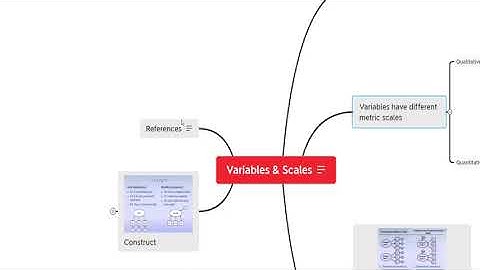 Variables, Scales, and Constructs (Research Methodology topics in हिंदी ) Video # 2