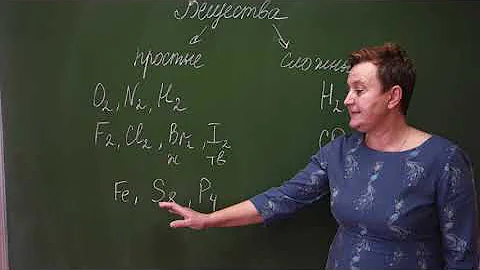 7 класс. Простые и сложные вещества. Формулы: индексы и коэффициенты