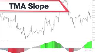 Tma Slope Forex Indicator Mt4 - Best Review For 2 Minutes