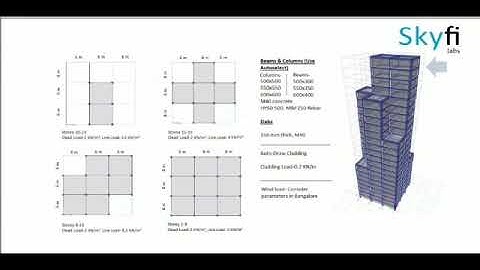 Tall building Design:- assignment project.