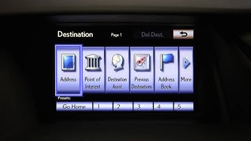 RX Navigation with Remote Touch Controller