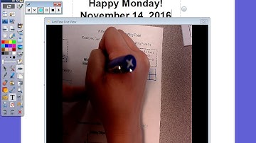 Rate of Change and Starting Point Notes