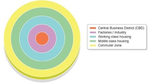 Land use model - Burgess (Geography)
