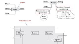 icp@2b Process
