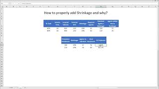 How to properly add Shrinkage to your Staffing Requirements?