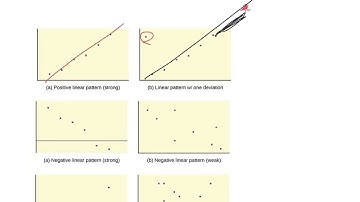 MATH&146 Sections 12.1-12.3 - Linear Equations, Scatter Plots, and The Regression Equation
