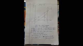 Simulated teaching practicum, B.Ed , sem-2, Course-3