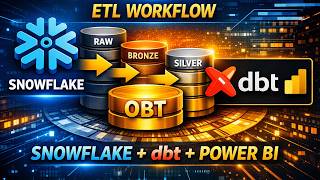 DMart ETL Project | Snowflake + dbt + Power BI Full Workflow Explained