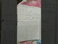complete concepts of K-Map (Digital Electronics)