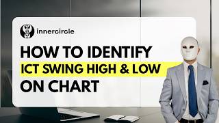 Right Way to mark ICT Swing Highs &  Swing Lows