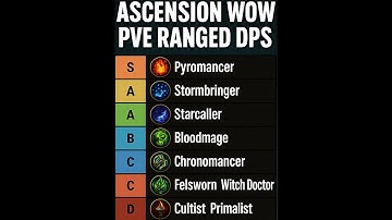 Ascension WoW Ranged DPS Tier List | Best PvE Specs Ranked S