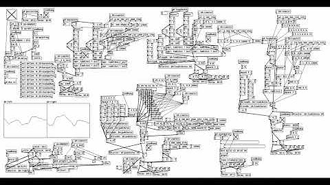 Pure Data Project 11