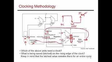 Video 46: Single-Cycle CPU Details, CS/ECE 3810 Computer Organization