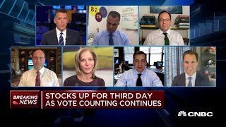 How these investors view post-election market action