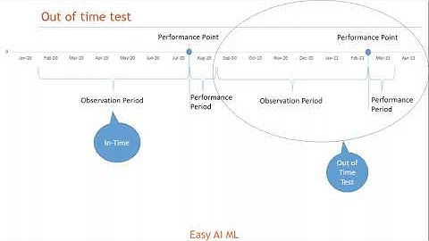 Part3 - Classification Based Predictive Machine Learning Model