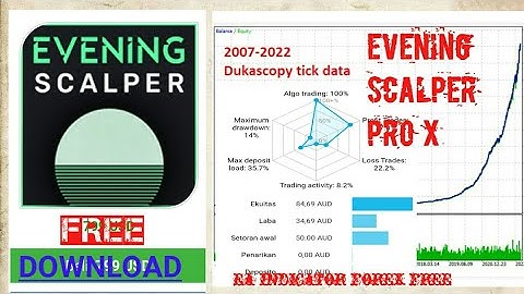 Evening Scalper Pro X MT4 | REVIEW ROBOT | FREE DOWNLOAD | FOREX TRADING GOLD | DLL VERSION