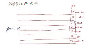 Periodic Classification of Elements class 10: 6