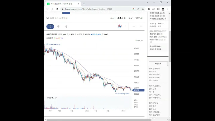 192440슈피겐코리아 주가 전망 및 차트 분석