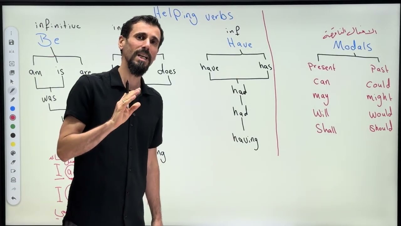 السادس الإعدادي المنهج الجديد 2026 (أساسيات 3)