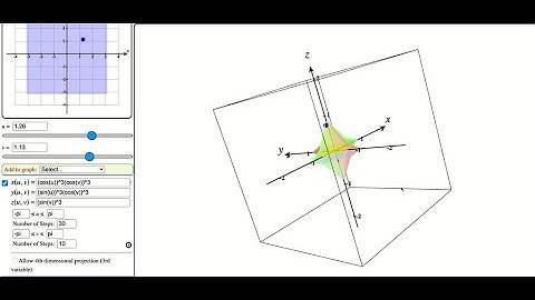 Match the equations with the graphs labeled I-VI and give reasons for your answers. Determine which…