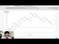 Day 55 of Changing my Life as a Trader: $10k Month (1000% gain in 3 weeks) // Losing my Fundeds