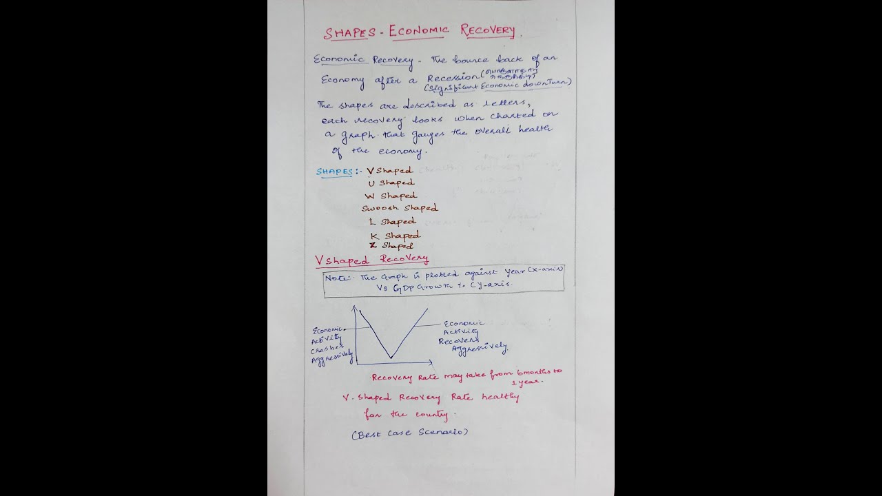 Economic Recovery | Shapes | Tamil | TNPSC | UPSC - YouTube