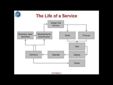 procept---implementing-itil-and-certifying-to-the-iso-20000-1-international-standard