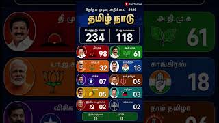 Create a modern Tamil Nadu election result infographic poster in vertical 9:16 format with a dark bl