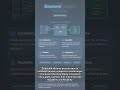 #DESIGN.PATTERN 0009 - The Backbone of Software Design! Complete Guide to Structural Patterns 🔧