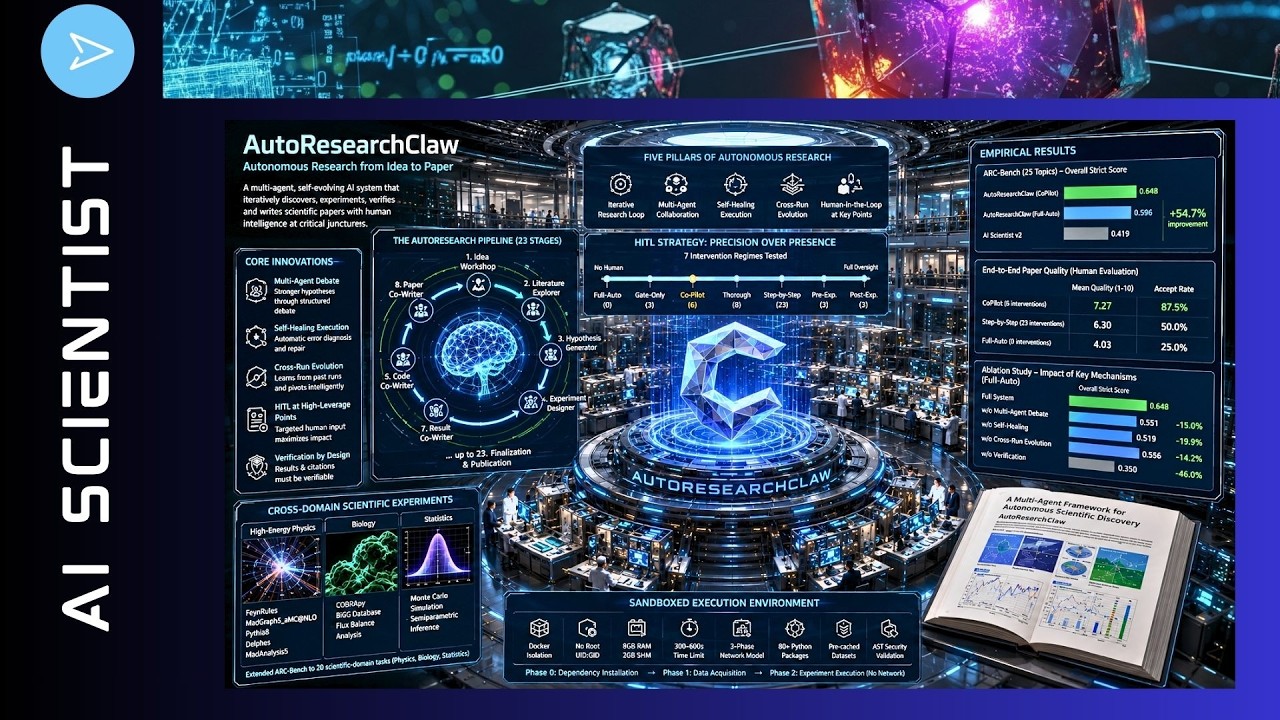 The most Advanced AI Scientist: AutoResearchClaw
