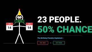 Why 23 People Break Probability (The Birthday Paradox)