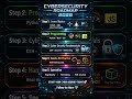CyberSecurity Roadmap 2026  #cybersecurity  #bugbounty