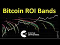 Bitcoin Return on Investment Bands