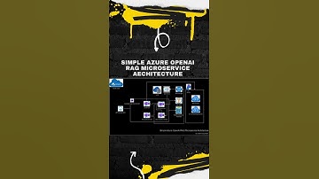 Architecture of AI Chatbot with Docs & Azure OpenAI