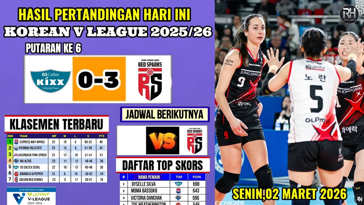Hasil Liga Voli Korea 2026 Hari ini~GS CALTEX VS RED SPARKS~Klasemen Korean V League Terbaru~Jadwal