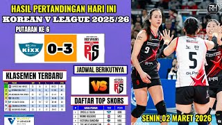 2026 Korean Volleyball League Results Today~GS CALTEX VS RED SPARKS~Latest Korean V League Standi...