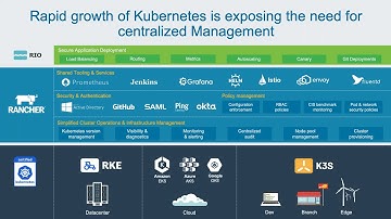 Kubernetes Master Class: Find Security Vulnerabilities in your Kubernetes Cluster