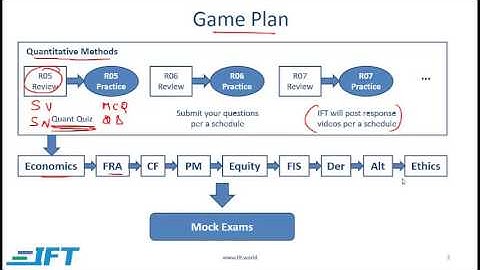 2016 December Level I Crash Course - Game Plan