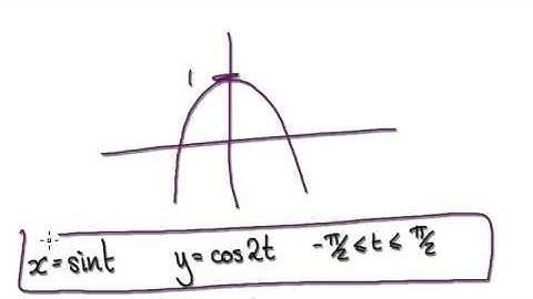 Video 2046 - Parametric Equations to Cartesian - Practice 1