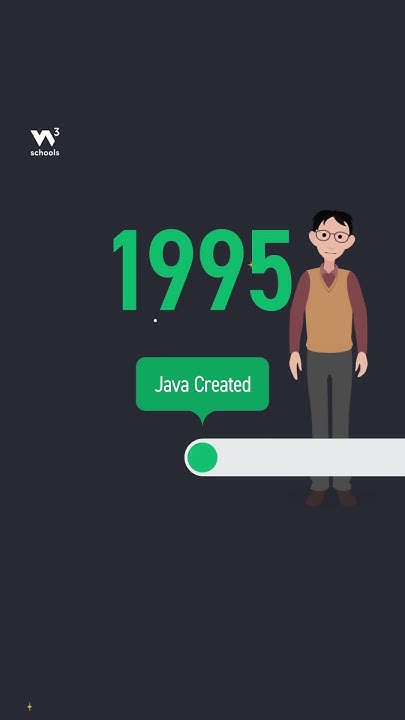 Java Introduction - Part 1 - What is Java? - #w3schools #java # ...