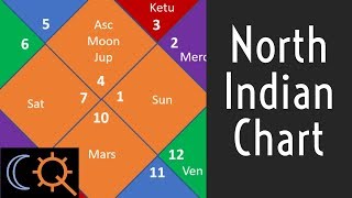 The North Indian Rashi/Birth Chart in Vedic Astrology