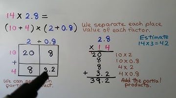 5th Grade Math 4.4, Multiply Decimals by Whole Numbers Using Expanded Form & Area Models