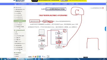 008 JAVA应用程序的运行机制java入门阶段
