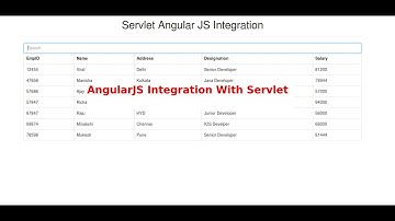 AngularJS Integration with Java Servlet using MVC