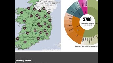 Road accidents: Ireland 2010.