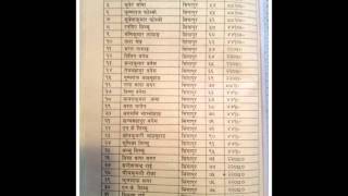 Hangpang Sharshowti School Program Donated List , Part -2 ,Taplejung ,Upload By Ghanshyam Chamlagai